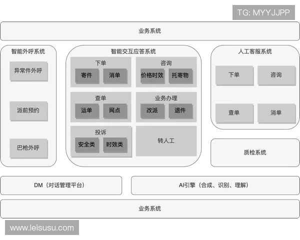 当前阶段从技术堆叠转向场景深耕 追求实用价值兑现
