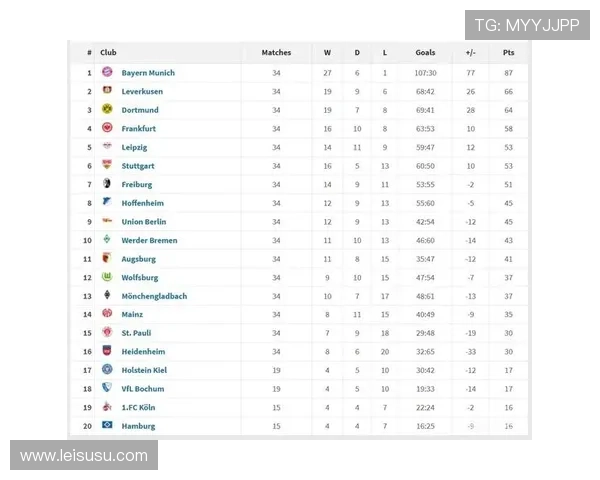 拜仁的2025年：全年领跑积分榜的统治力