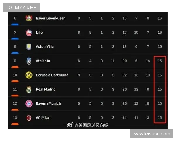 欧冠扩军至36队方案落地,小组赛赛制改革争议 欧冠扩军至36队方案落地,小组赛赛制改革争议